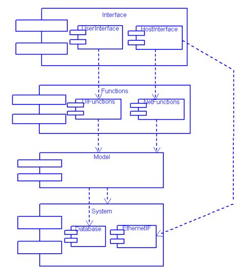 Subsystem Example