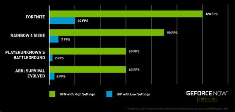 GeForce NOW Cloud Gaming PC Beta Begins | GeForce News | NVIDIA