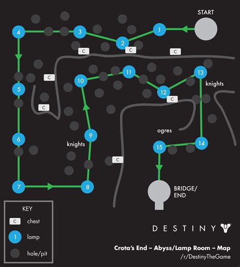 Crota's Ende - Destiny Raid Guide