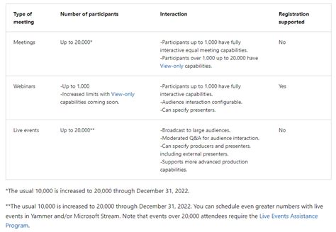 Meetings Vs Webinars Vs Live Events in Microsoft Teams - deBUG.to