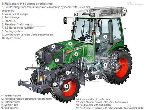 Tractor Parts Diagram & Details