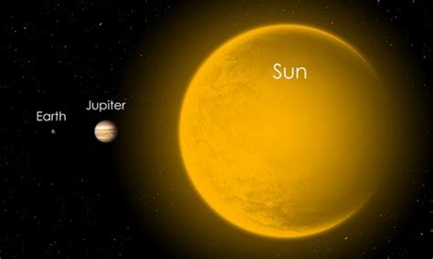 Pics Photos - Size Of Jupiter Compared To The Earth