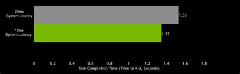 [10000ダウンロード済み√] low latency mode nvidia vr 440737-Is nvidia low latency mode good - Gambarsaelqo