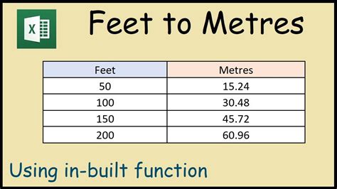 Grausamkeit Rafflesia Arnoldi Traurigkeit size converter feet to meters ...