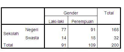 Uji Chi-Square Dengan SPSS - RESEARCH INDONESIA