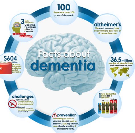 Alzheimer's Disease in India: Photos: Facts and Figures about Dementia ...