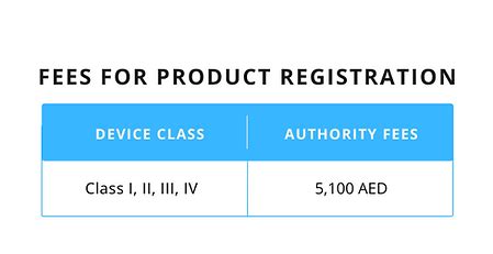 Medical Device Consulting|Registration|Emirates|MOH|Regulation|ARQon