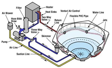 How Do Jacuzzis Work - HOWDOZJ