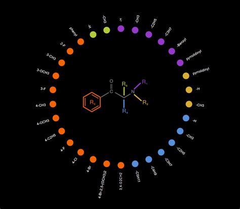 Synthetic cathinones | www.emcdda.europa.eu