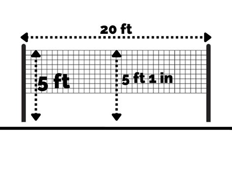 How High Is A Badminton Net In Feet? Net Height & Width Explained Easy