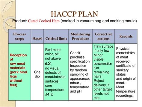 Haccp Food Safety Storage