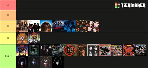 Kiss discography tier list - Music Polls and "Best of" Lists - Heavy ...