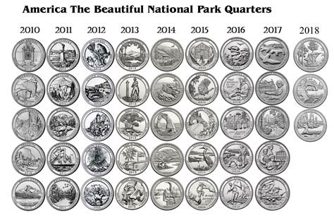 2011 America the Beautiful Quarters Uncirculated Coin Set 10 Coins US Coins ore10 Coins & Paper ...