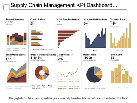 Supply Chain Dashboard Excel Template