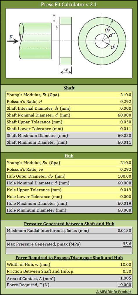 Interference Fit Force Calculation