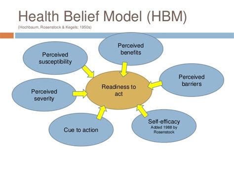 Health behaviour and health education for family medicine postgraduat…