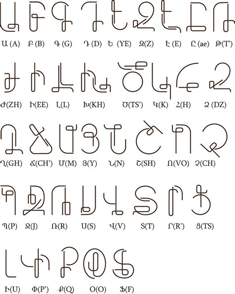 Latin/Cyrillic/ Armenian Alphabet / letters on Behance | Armenian ...