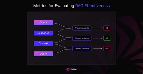 A Metrics-First Approach to LLM Evaluation - Galileo