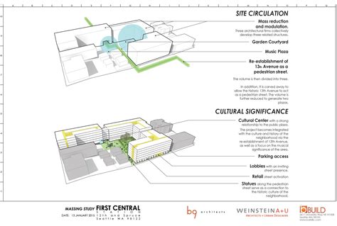 The Importance of Urban Mapping: A Site Study at First Central Station | BUILD Blog