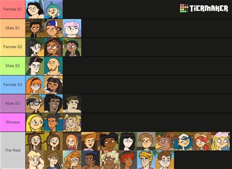 Total Drama Odyssey Tier List (Community Rankings) - TierMaker