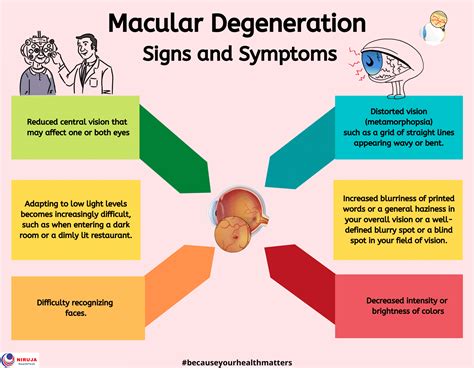 Macular Degeneration: Signs and Symptoms > Niruja HealthTech