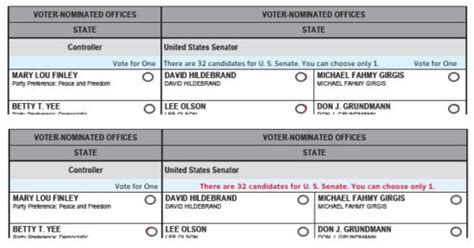 Don’t legislate ballot design (there’s a better way to improve ballots) | Center for civic design