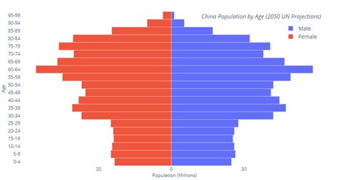 China Population Decline Marks End of an Economic Era | Geopolitical ...