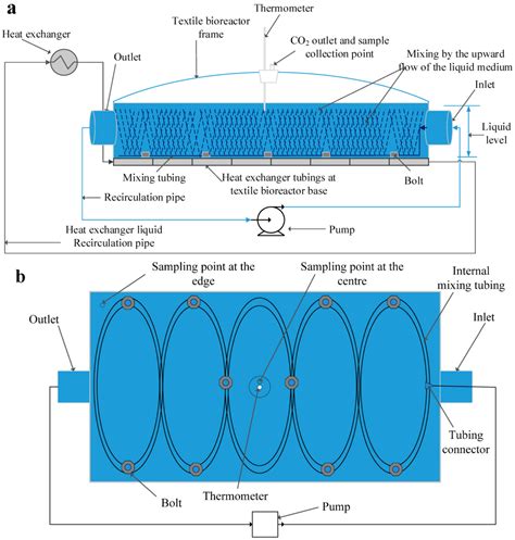 Fermentation | Special Issue : Yeast Biotechnology