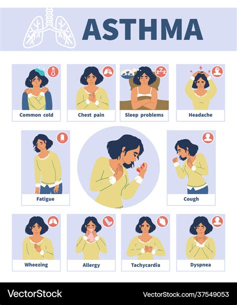 Asthma signs and symptoms infographic Royalty Free Vector