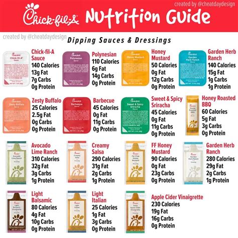 Chick-fil-A Menu Nutrition Guide - How healthy is Chick-fil-A?