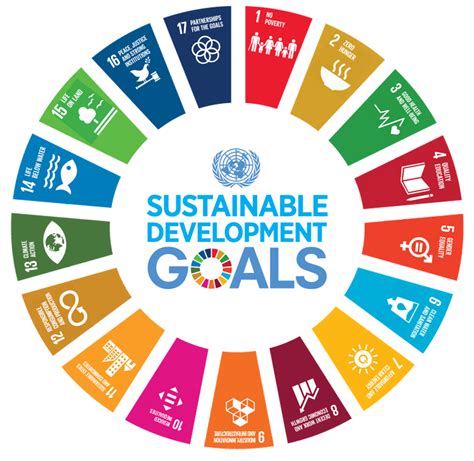 Agenda 2030 And The Sdgs - vrogue.co