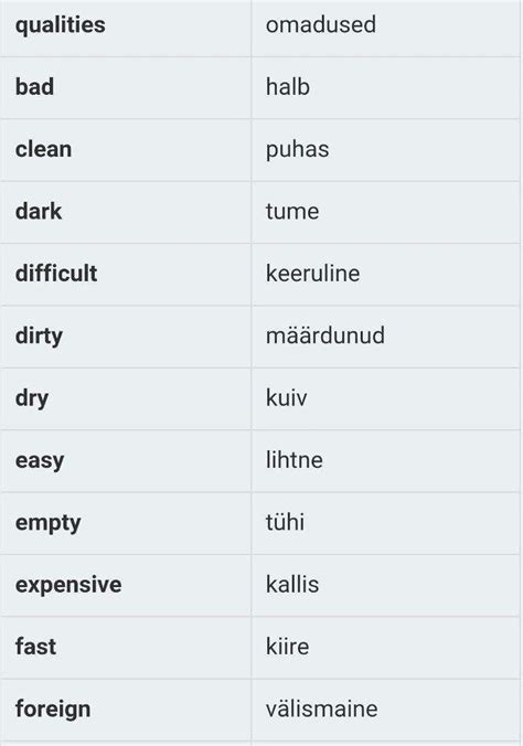 Estonian Vocabulary Pdf