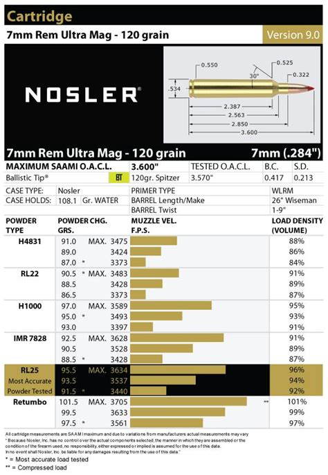 7mm Remington Ultra Magnum Load Data