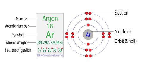 Electron Configuration Of Argon