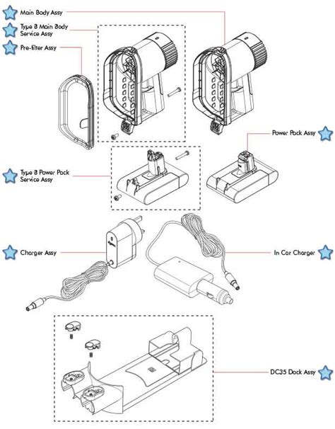 Dyson Dc35 Parts Diagram