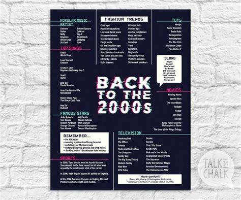 Back to the 2000s PRINTABLE Poster 2000s Party Decorations | Etsy in 2020 | Decade party ...