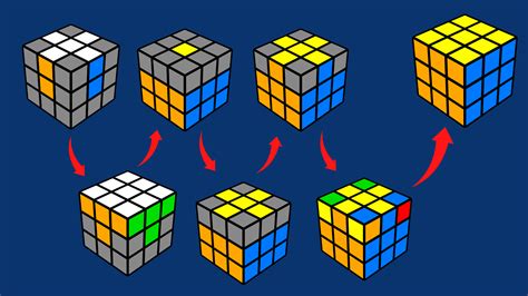The Secret To Solve Rubiks Cube In 7 Steps Ultimate Beginners Guide - Vrogue