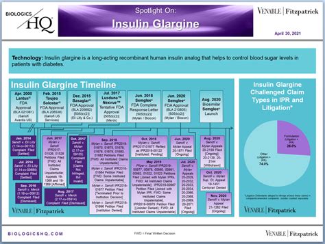 Insulin Glargine Spotlight On 1 (2021-04-30) — Venable's BiologicsHQ