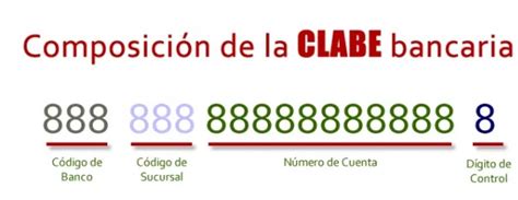 ⊛ Cómo saber mi Clabe Interbancaria en México【2023