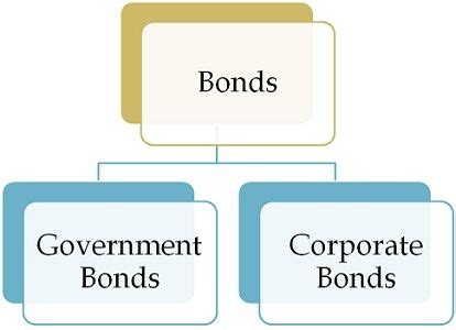 What are Bonds? definition, features and types - Business Jargons