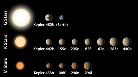 Here is the list of earth-like planets found by NASA so far - The Tech Outlook