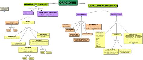 Esquemas para el análisis sintáctico