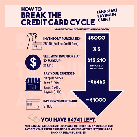 PART 2: Credit Cards & Debt {It's all about the mindset!}