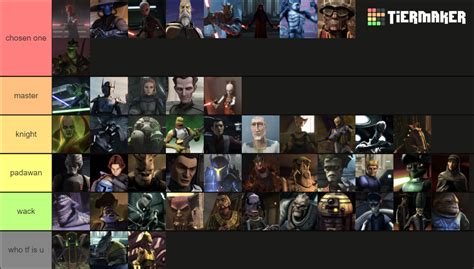 Clone Wars Villains Tier List (Community Rankings) - TierMaker