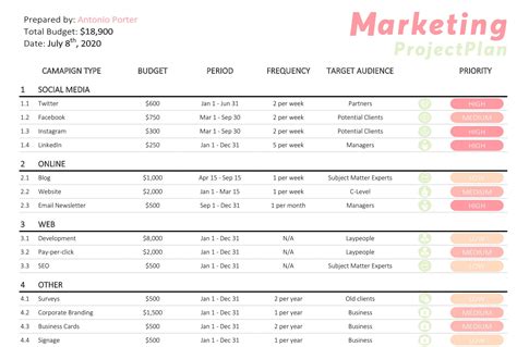 48 Professional Project Plan Templates [Excel, Word, PDF] ᐅ TemplateLab