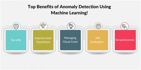 Machine Learning for Anomaly Detection