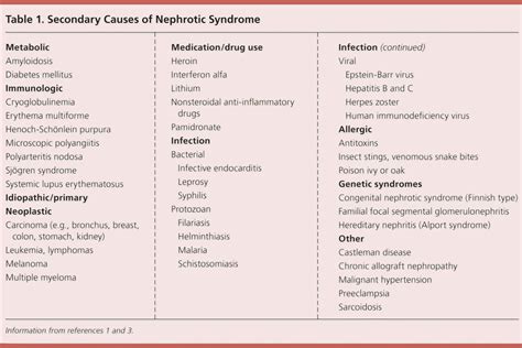 Diagnosis and Management of Nephrotic Syndrome in Adults | AAFP