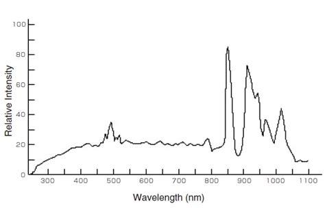 Xenon Arc Lamp Spectrum