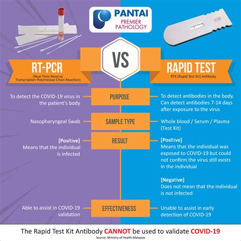 COVID-19 test : RT-PCR vs RTK - Yoodo - DaftSex HD