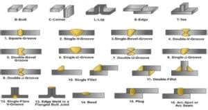 5 Types of Welding Joints and Their Use – Complete Guide